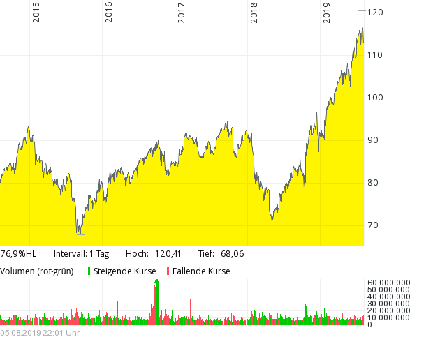 Tulpen Teil 6 Grafik 1.png